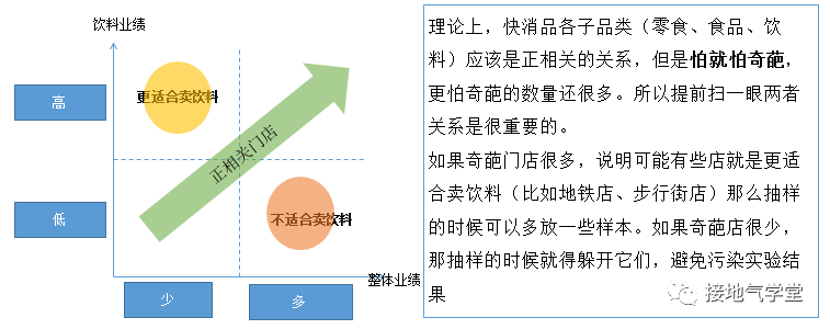 数据增长实验落地全流程